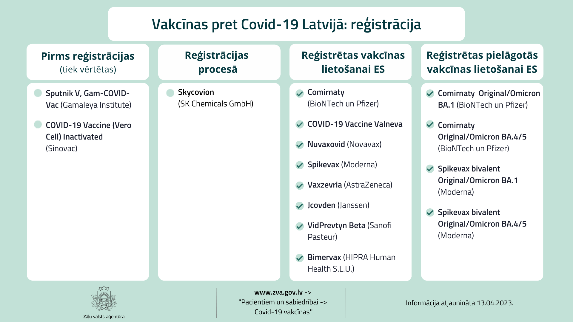 Vakcīnas pret Covid-19 Latvijā reģistrācija