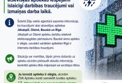 Informātīvas attēls, kura pilns teksts redzams ziņā par aptieku darbību traucējumiem vētras dēļ