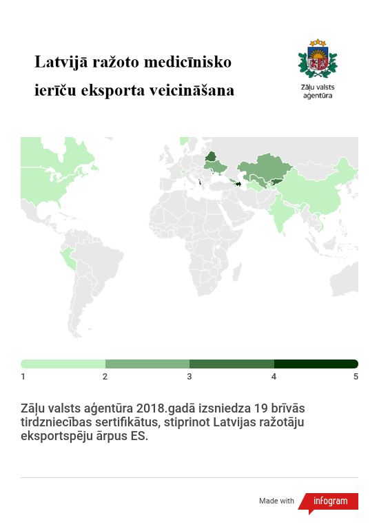 Eksporta veicināšana