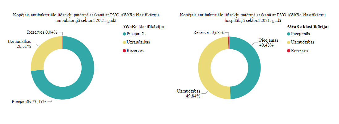 2. attēls