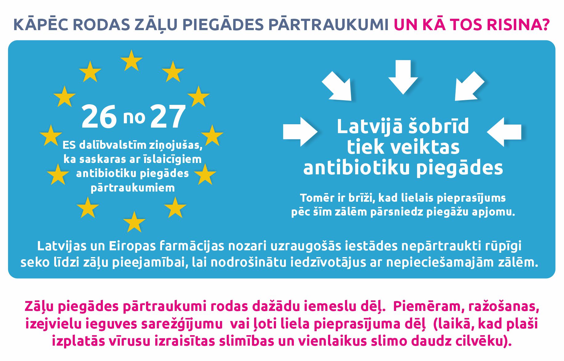 Antibiotikas