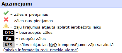 Apzīmējumi
