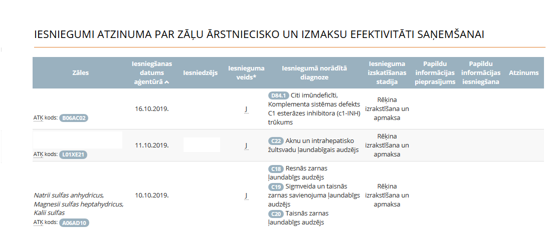 izmaksu efektivitāte