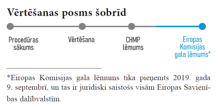 Baktēriju lizāti