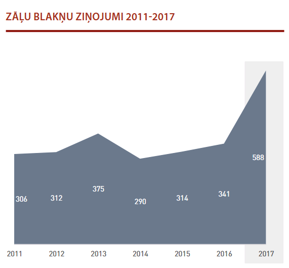Zāļu blakņu ziņojumi 2011-2017
