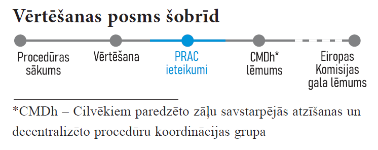 Estradiols