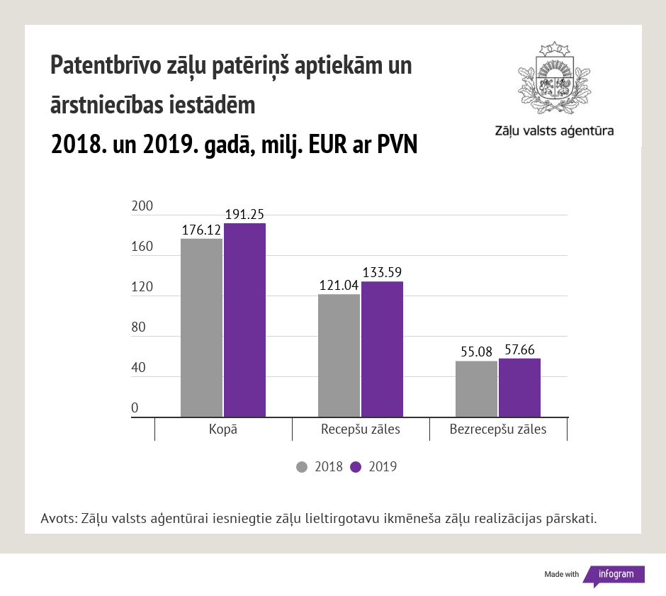 Patentbrīvie EUR