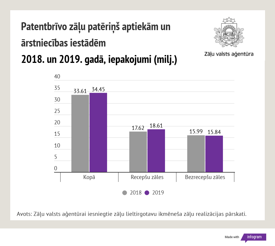 Patentbrīvie iepakojumi