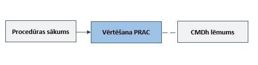 Vērtēšana