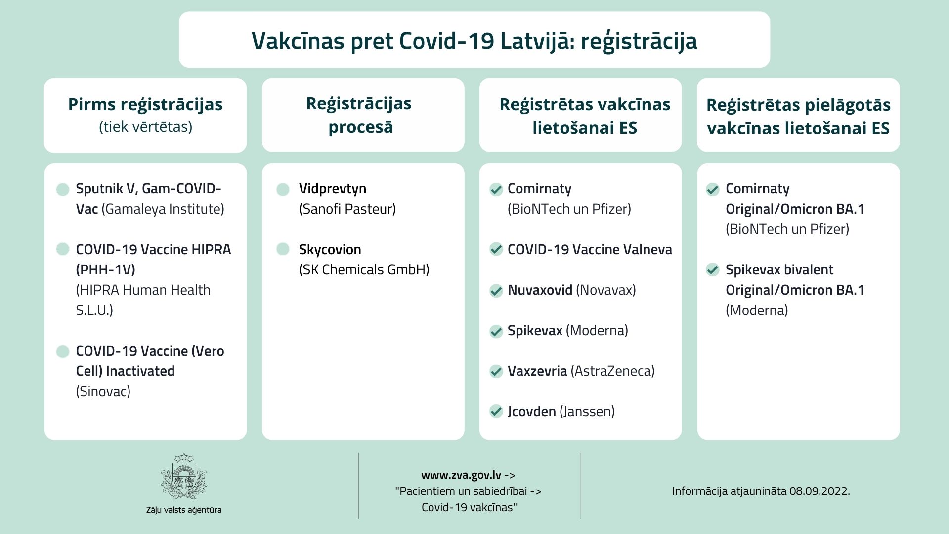 Infografika