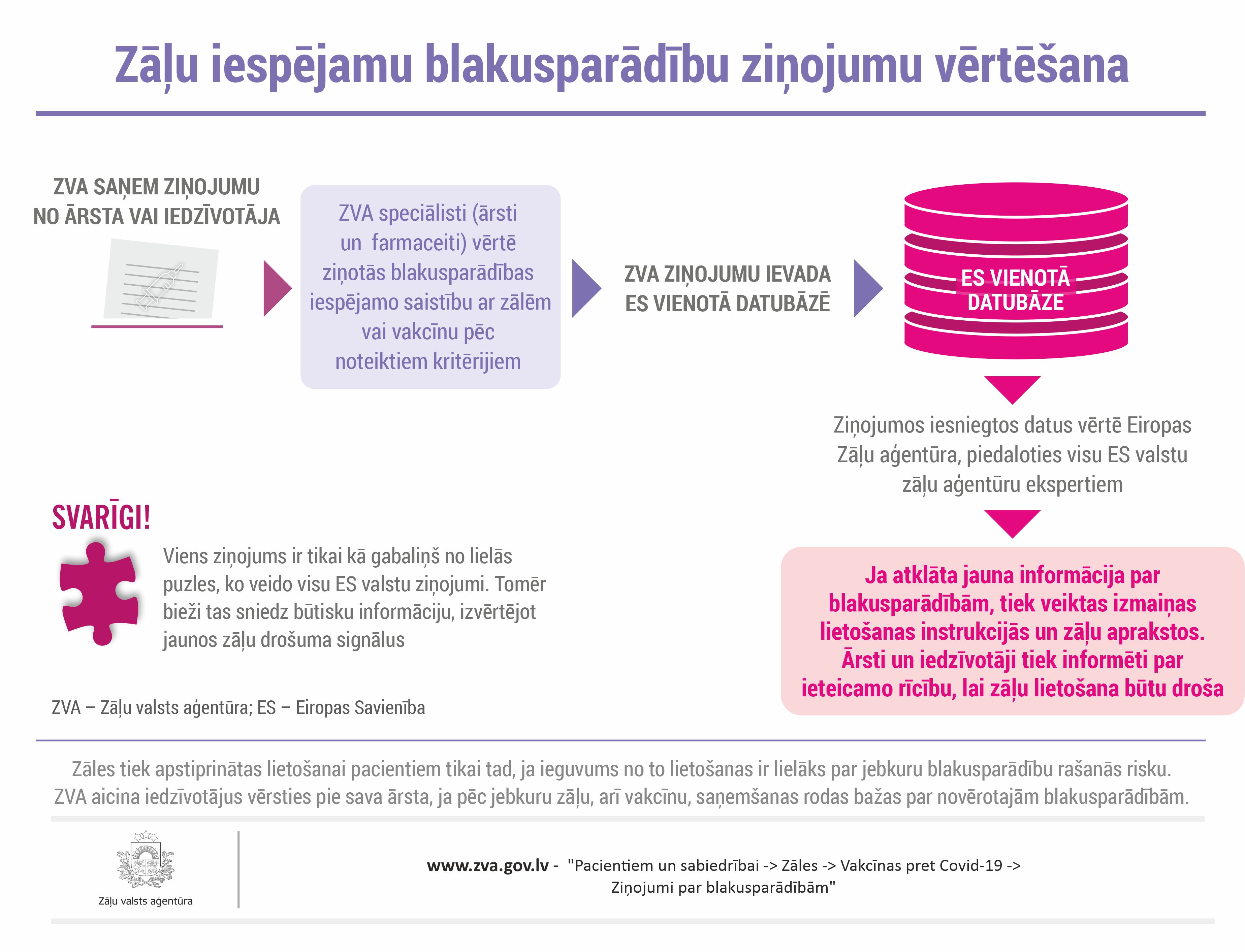 ZVA infografika blaknes