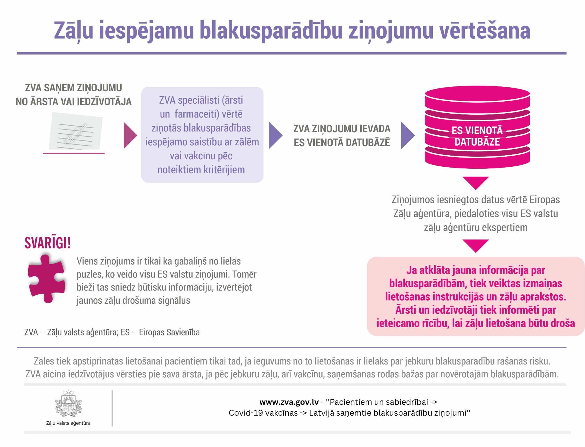 Infografika