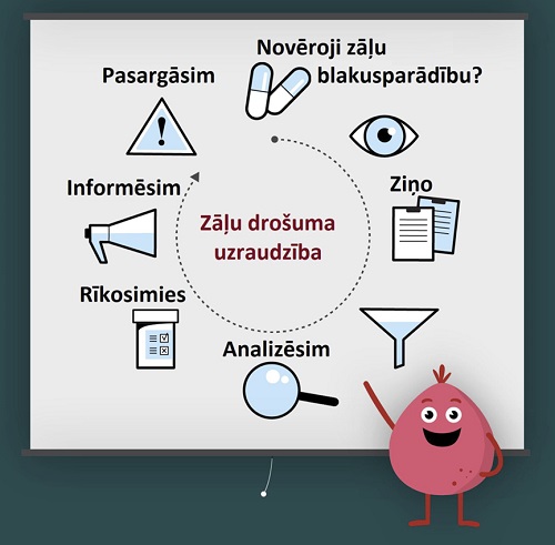 Ziņošana par zāļu blaknēm