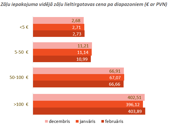 diapazoni februārī 2018