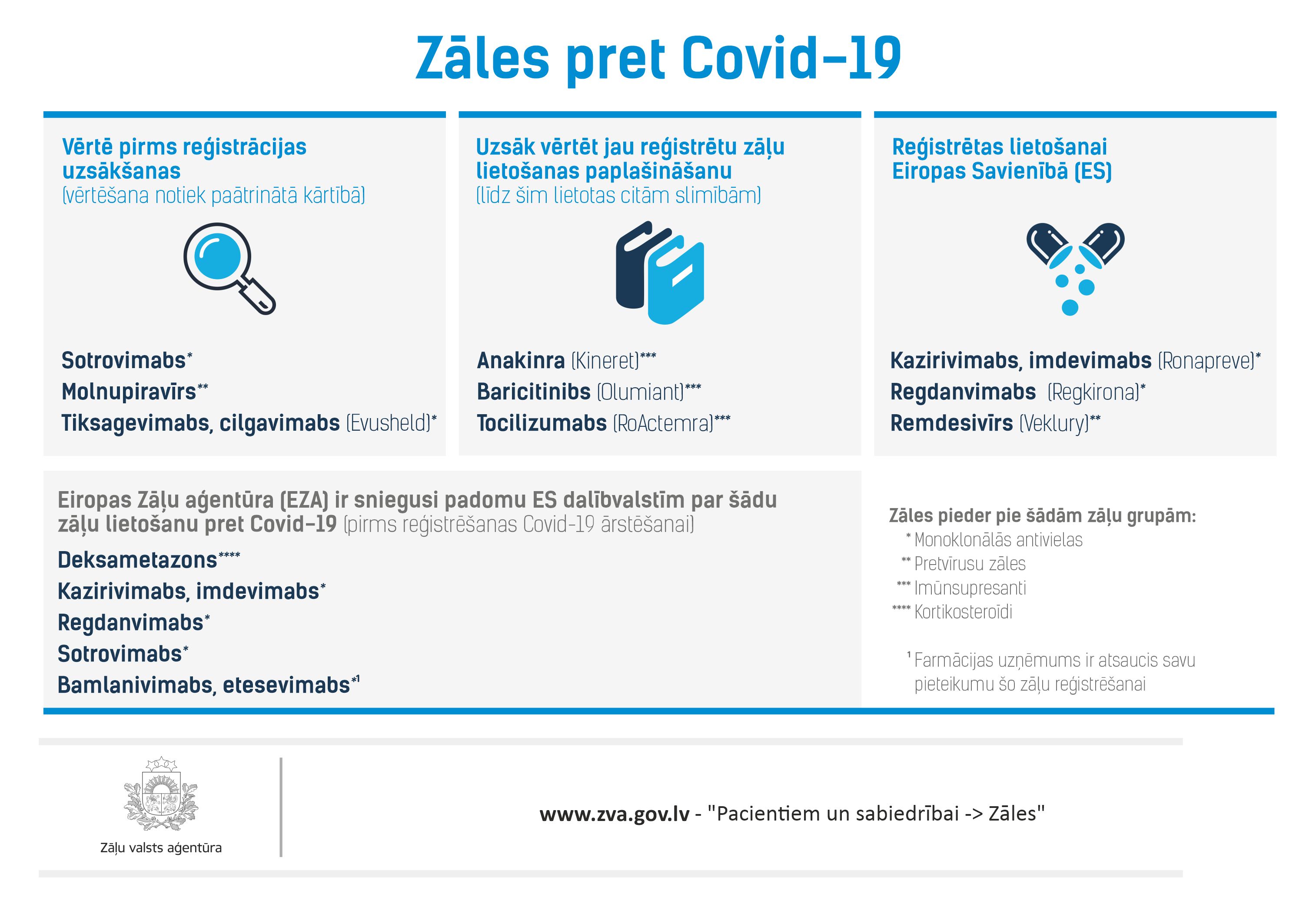 Attēlā apskatāma informācija par zālēm ES
