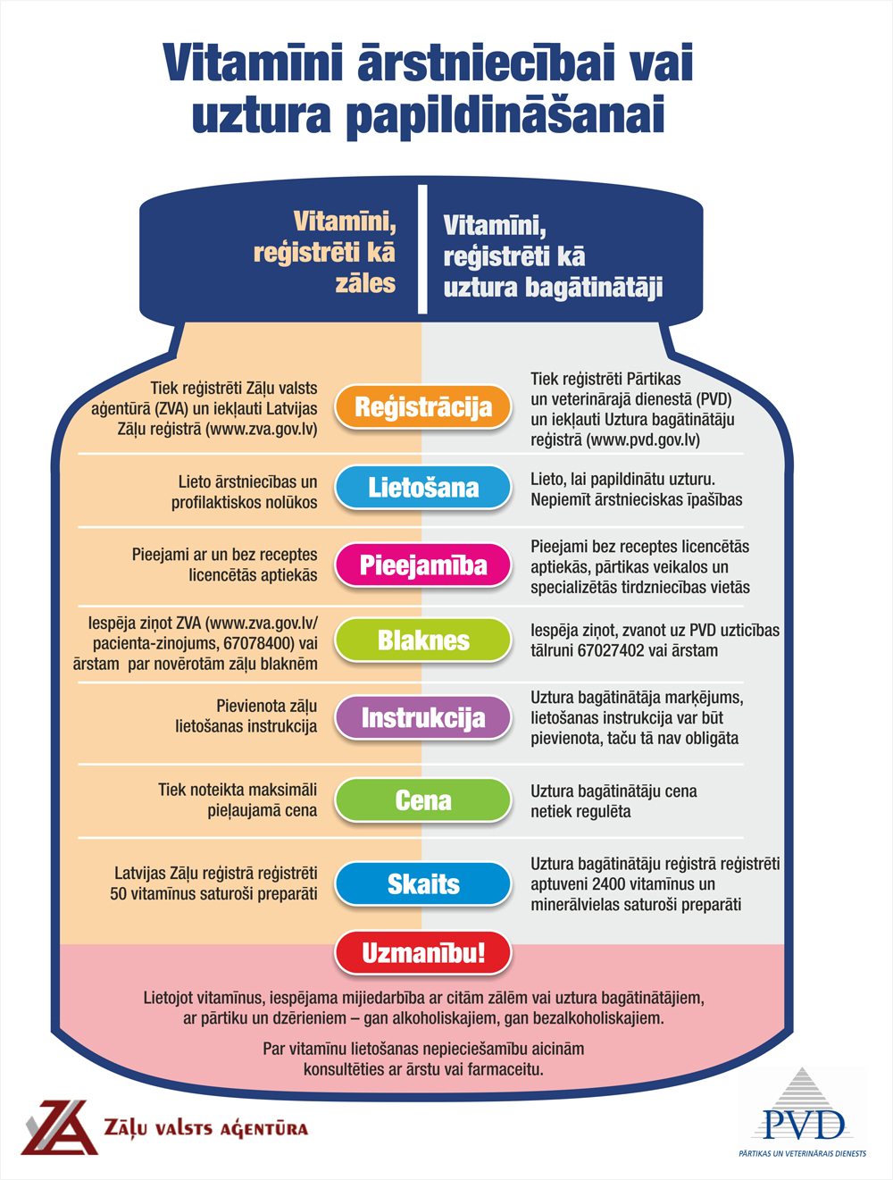 Vitamīni ārstniecībai vai uztura papildināšanai. 