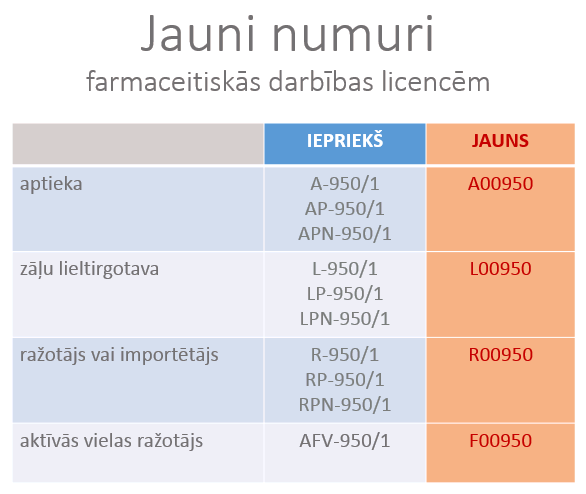 jauni numuri licencēm