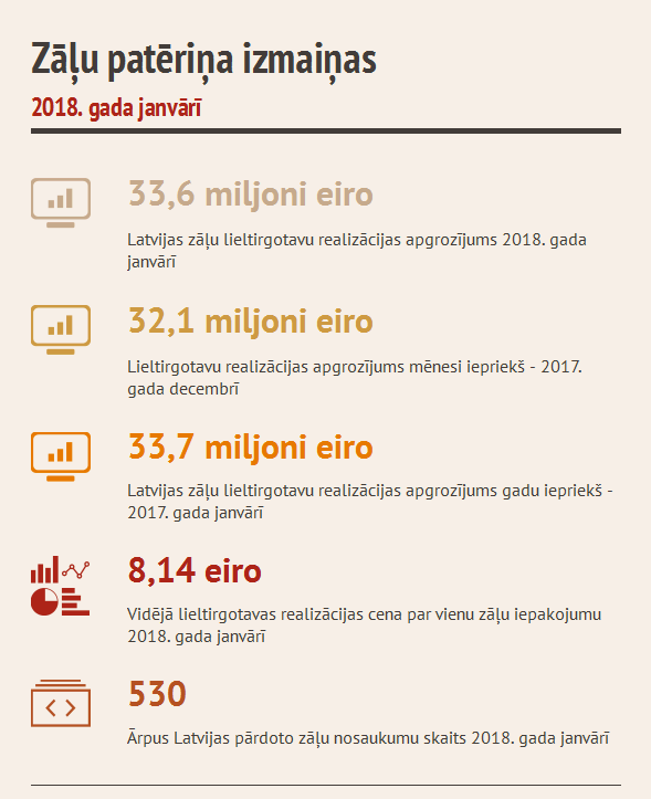 Janvāra statistika