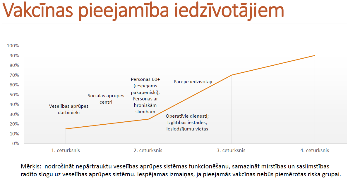 vakcinas pieejamiba