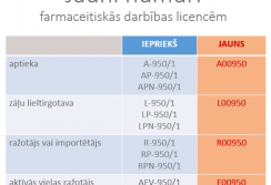 Jauni numuri licencēm