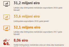 Zāļu patēriņa statistika