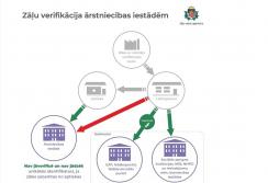 Verifikācija