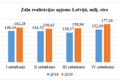 Statistics wholesalers