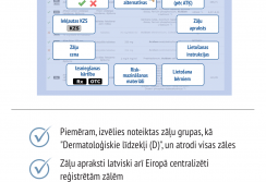 ZĀĻU REĢISTRS