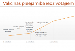 Vakcinu pieejamiba