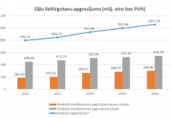 Lieltirgotavu apgrozījums