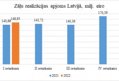 Statistika