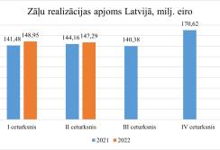Statistika