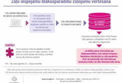 Infografika