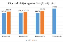 Statistika