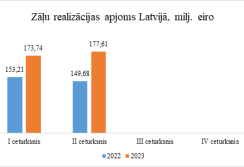 Lieltirgotavu apgrozījums