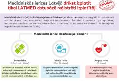 Medicīniskās ierīces