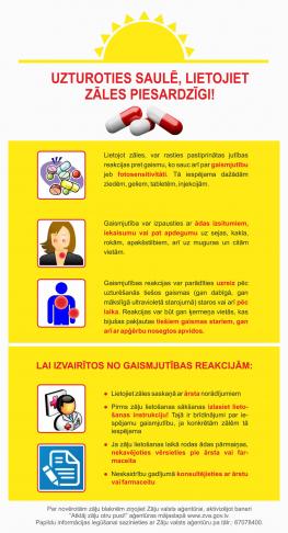 Jauna infografika "Uzturoties saulē, lietojiet zāles piesardzīgi!"