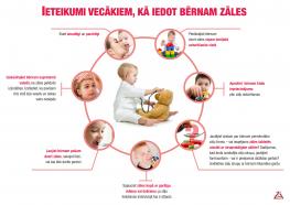Ieteikumi vecākiem, kā iedot bērnam zāles