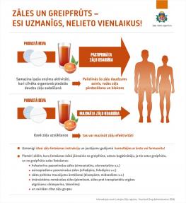 Jauna infografika "Zāles un greipfrūts, esi uzmanīgs, nelieto vienlaikus!"