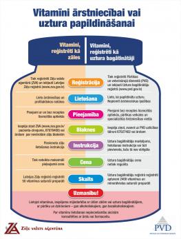 Vitamīni ārstniecībai un uztura papildināšanai