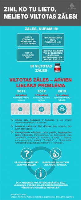Infografika "Zini, ko Tu lieto, nelieto viltotas zāles!"