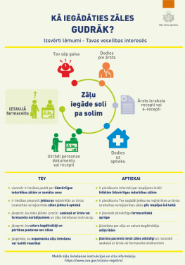 Infografikā stāstām, kā iegādāties zāles gudrāk