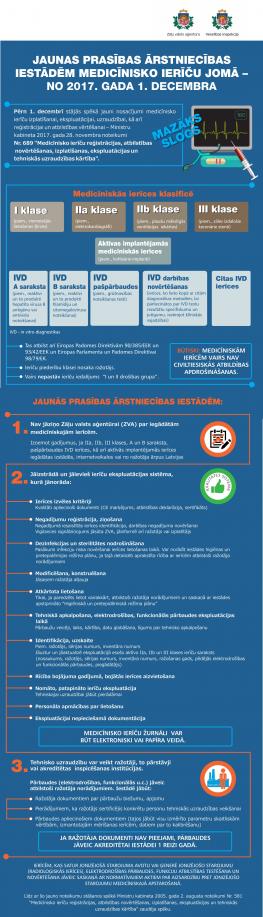 Jaunas prasības ārstniecības iestādēm medicīnisko ierīču jomā- Ministru Kabineta 2017. gada 28. novembra noteikumi Nr. 689