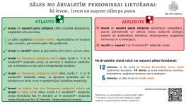 Infografika ''Zāles no ārvalstīm personiskai lietošanai: kā ievest, izvest un saņemt pa pastu zāles''